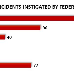 Gov-Agency-Incidents